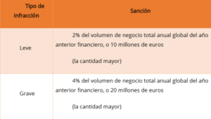 Capa9 - Sanciones RGPD