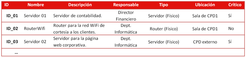 Ciberseguridad sevilla. Análisis de riesgos. RGPD